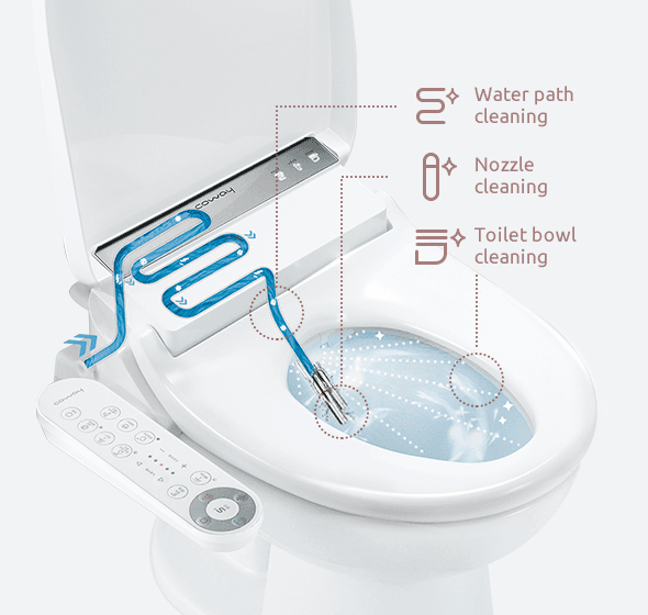 BAS-22 bidet cleaning stage diagram