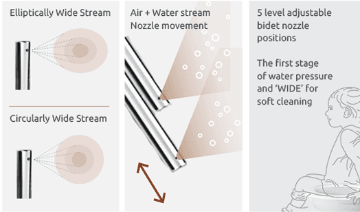 BAS-22 bidet nozzle diagram